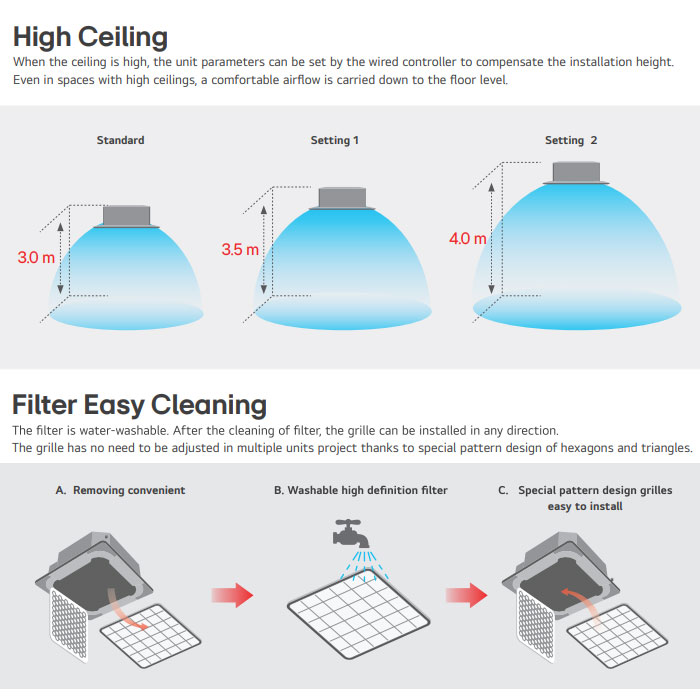 LG AC Cassette Standard 4 Way 2 1/2 PK - ZTNC246JAA0